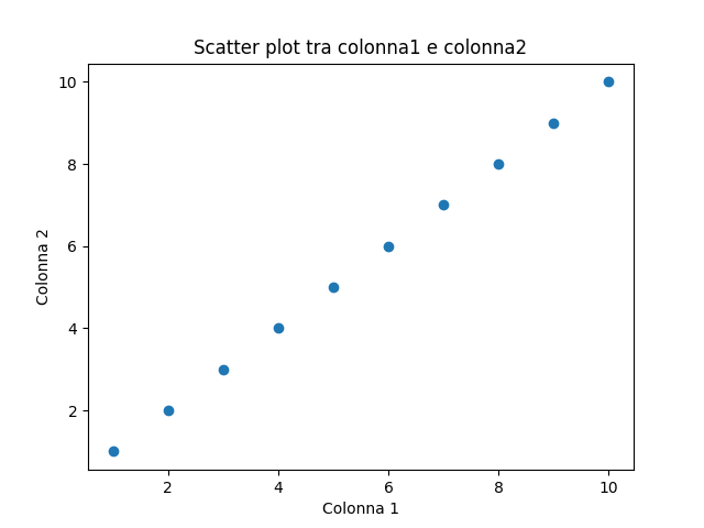 scanner-plot